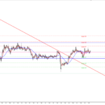 ドル円の為替相場予想2020年6月29日(月)17時時点