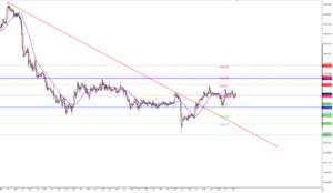 ドル円の為替相場予想2020年6月29日(月)17時時点