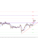 ドル円の為替相場予想2020年6月30日(火)16時時点
