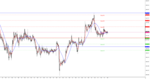 ドル円の為替相場予想2020年7月3日(金)13時時点