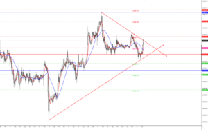 ドル円の為替相場予想2020年7月7日(火)16時時点