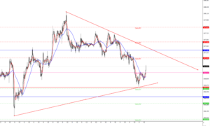 ドル円の為替相場予想2020年7月13日(月)17時時点