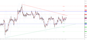 ドル円の為替相場予想2020年7月21日(火)17時時点