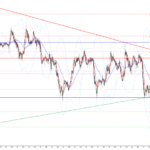ドル円の為替相場予想2020年7月23日(木)16時時点