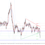 ドル円の為替相場予想2020年7月24日(金)16時時点