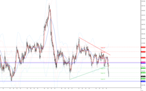 ドル円の為替相場予想2020年7月24日(金)16時時点