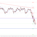 ドル円の為替相場予想2020年7月27日(月)16時時点