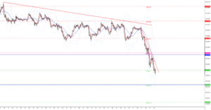 ドル円の為替相場予想2020年7月27日(月)16時時点