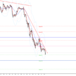 ドル円の為替相場予想2020年7月29日(水)17時時点