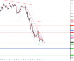 ドル円の為替相場予想2020年7月29日(水)17時時点