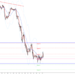 ドル円の為替相場予想2020年7月30日(木)17時時点
