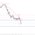 ドル円の為替相場予想2020年7月31日(金)14時時点