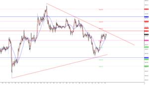 ドル円の為替相場予想2020年7月14日(火)17時時点