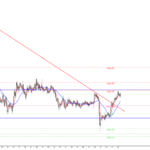 ドル円の為替相場予想2020年6月25日(木)20時時点