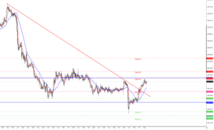 ドル円の為替相場予想2020年6月26日(金)16時時点