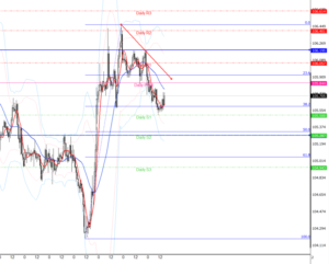 ドル円の為替相場予想2020年8月5日(水)17時時点