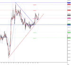 ドル円の相場予想2020年8月10日(月)17時時点