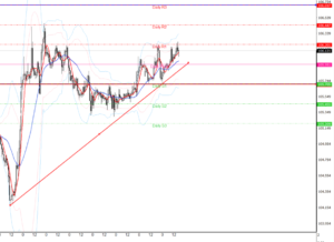 ドル円の相場予想2020年8月11日(火)17時時点