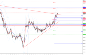 ドル円の相場予想2020年8月12日(火)17時時点