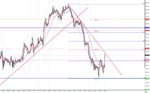 ドル円の相場予想2020年8月20日(木)1時時点