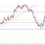 ドル円の相場予想2020年8月21日(金)1時時点
