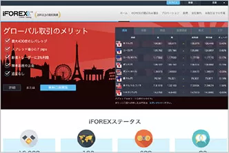 iForex