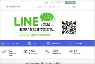 MYFX Markets